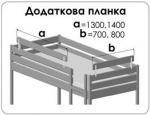 Планка безопасности 1400 мм, фото