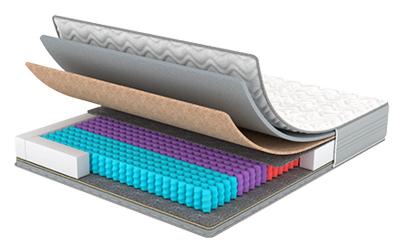 Матрац Акаунт (Account), MatroLuxe, фото